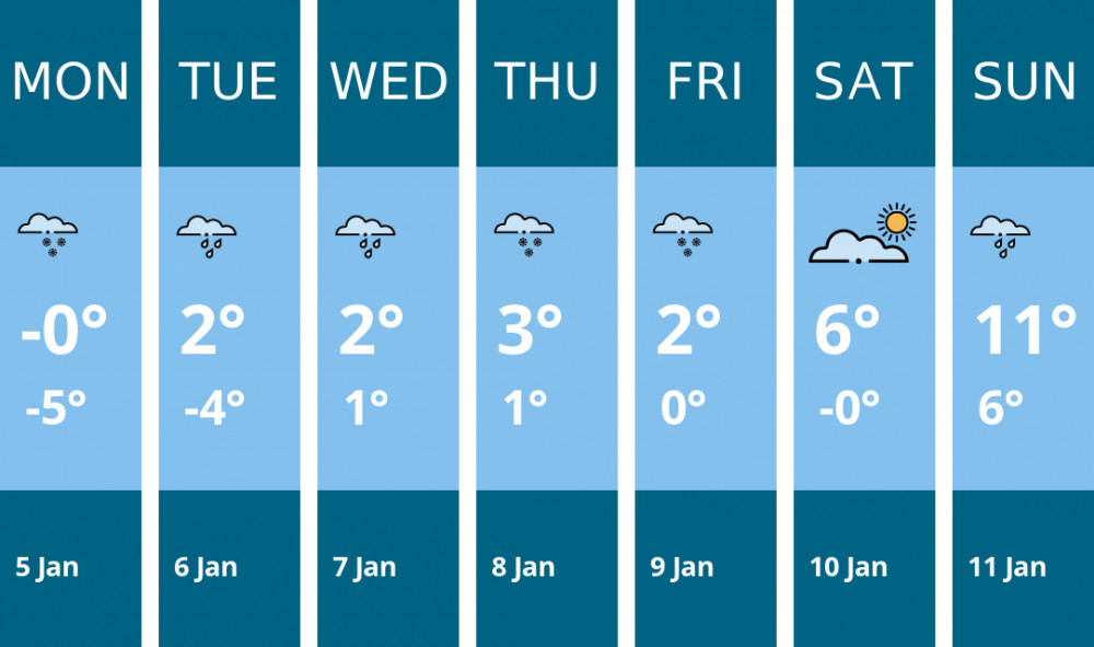 Here is this week's Coalville weather forecast provided by Mr Data