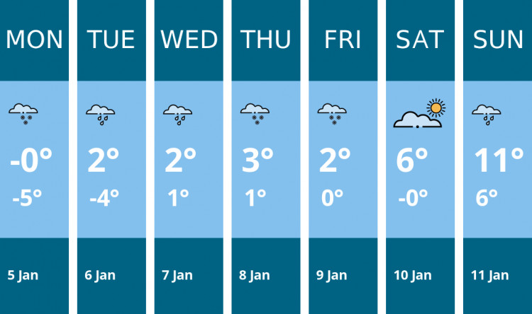 Here is this week's Coalville weather forecast provided by Mr Data