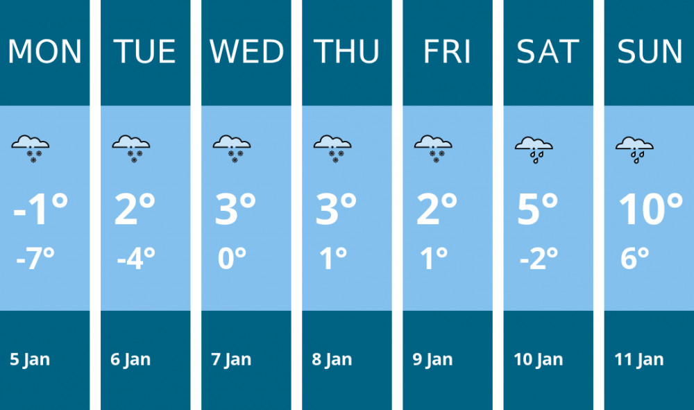 Here is this week's Macclesfield weather forecast provided by Mr Data