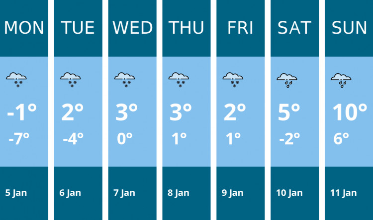 Here is this week's Macclesfield weather forecast provided by Mr Data