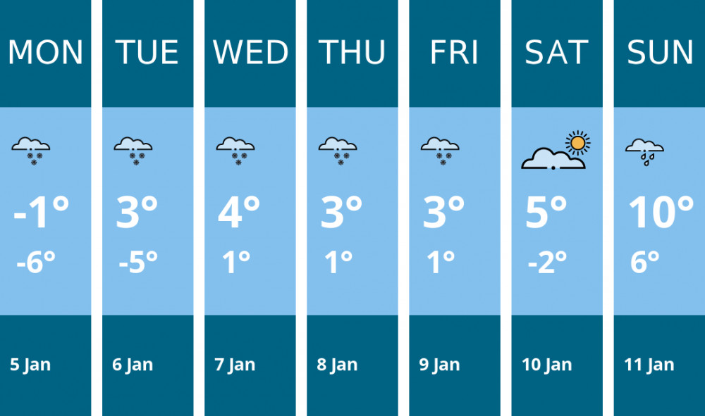 Here is this week's Sandbach weather forecast provided by Mr Data