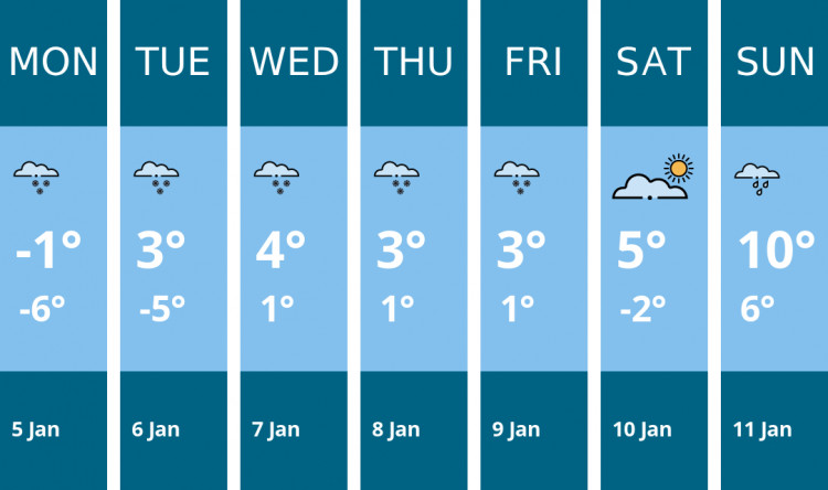 Here is this week's Sandbach weather forecast provided by Mr Data