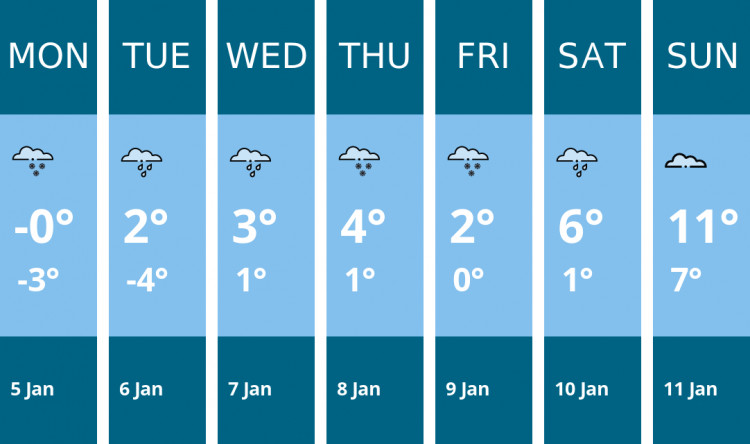 Here is this week's Hitchin weather forecast provided by Mr Data