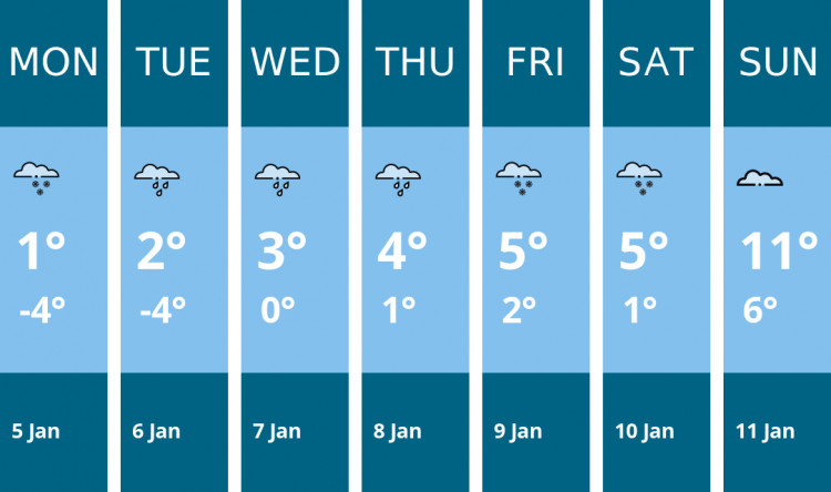 Here is this week's Ashby weather forecast provided by Mr Data
