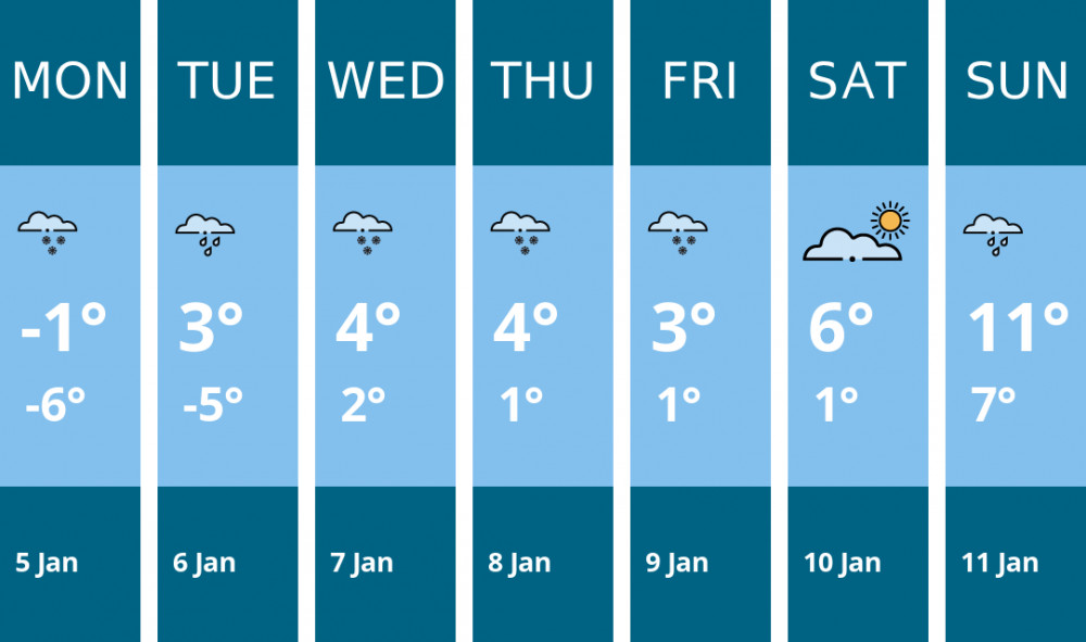 Here is this week's Crewe weather forecast provided by Mr Data