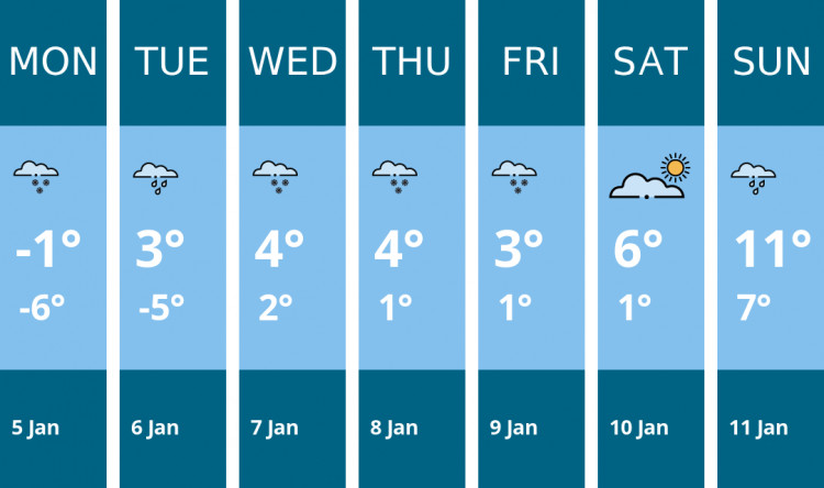 Here is this week's Crewe weather forecast provided by Mr Data
