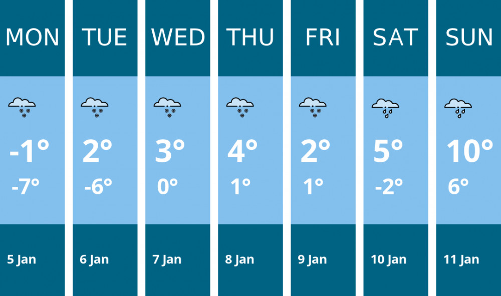 Here is this week's Wilmslow weather forecast provided by Mr Data