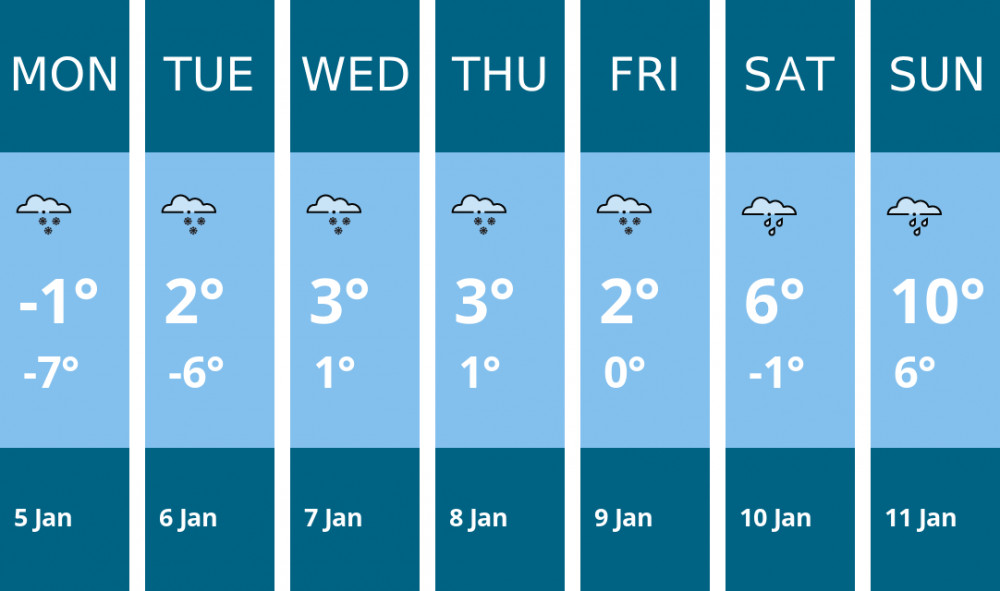 Here is this week's Stoke-on-trent weather forecast provided by Mr Data
