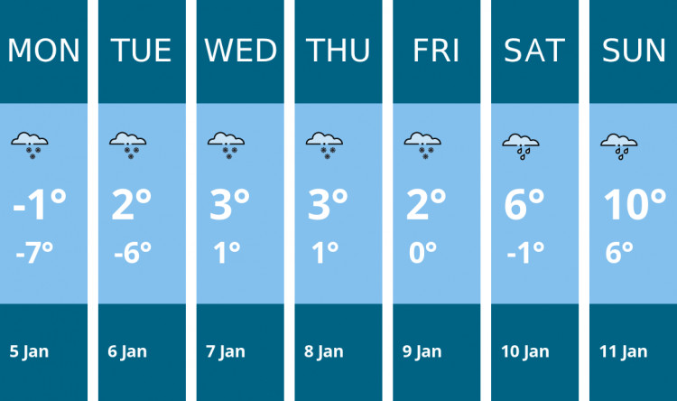 Here is this week's Stoke-on-trent weather forecast provided by Mr Data