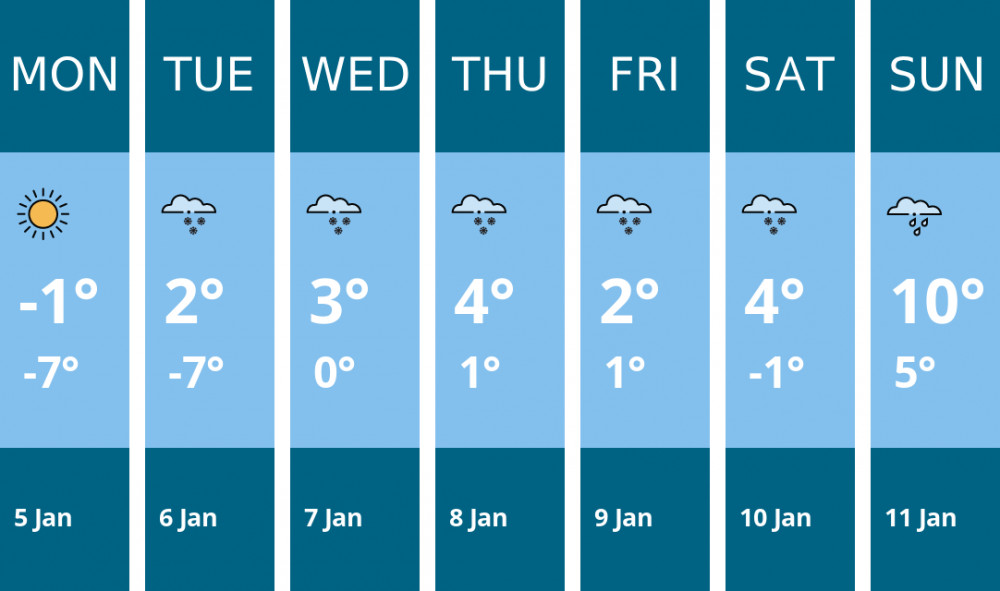 Here is this week's Stockport weather forecast provided by Mr Data