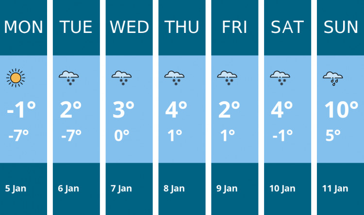 Here is this week's Stockport weather forecast provided by Mr Data