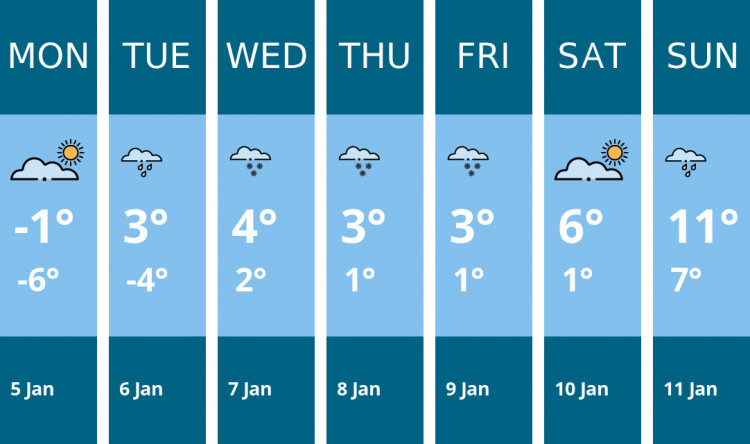 Here is this week's Nantwich weather forecast provided by Mr Data