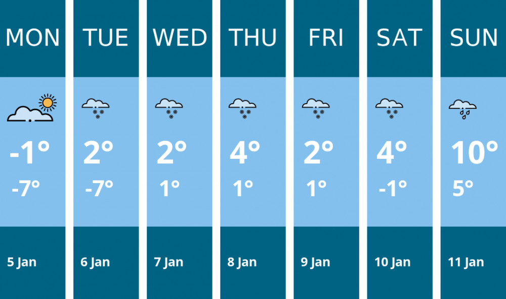 Here is this week's Manchester weather forecast provided by Mr Data