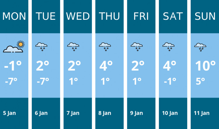 Here is this week's Manchester weather forecast provided by Mr Data