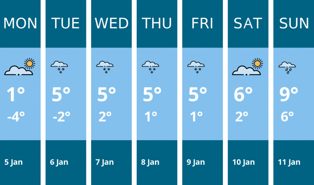 Here is this week's Chester weather forecast provided by Mr Data