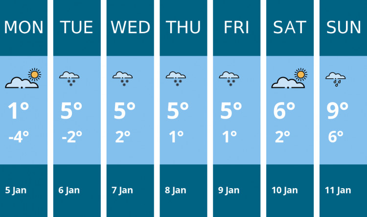 Here is this week's Chester weather forecast provided by Mr Data