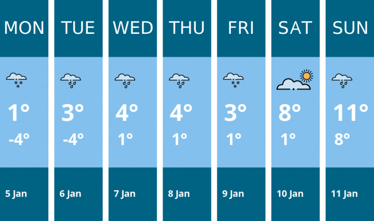 Here is this week's Leamington weather forecast provided by Mr Data