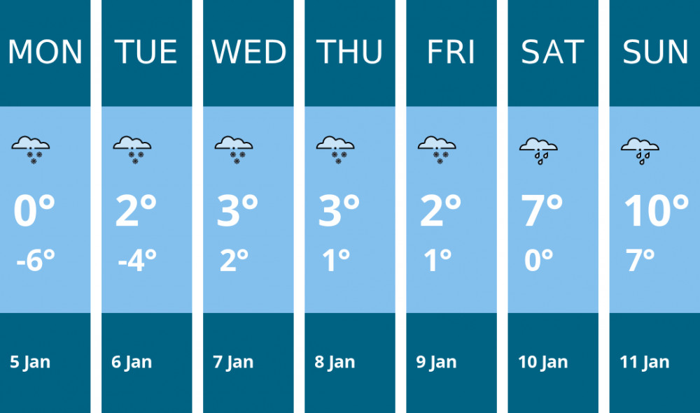 Here is this week's Stafford weather forecast provided by Mr Data