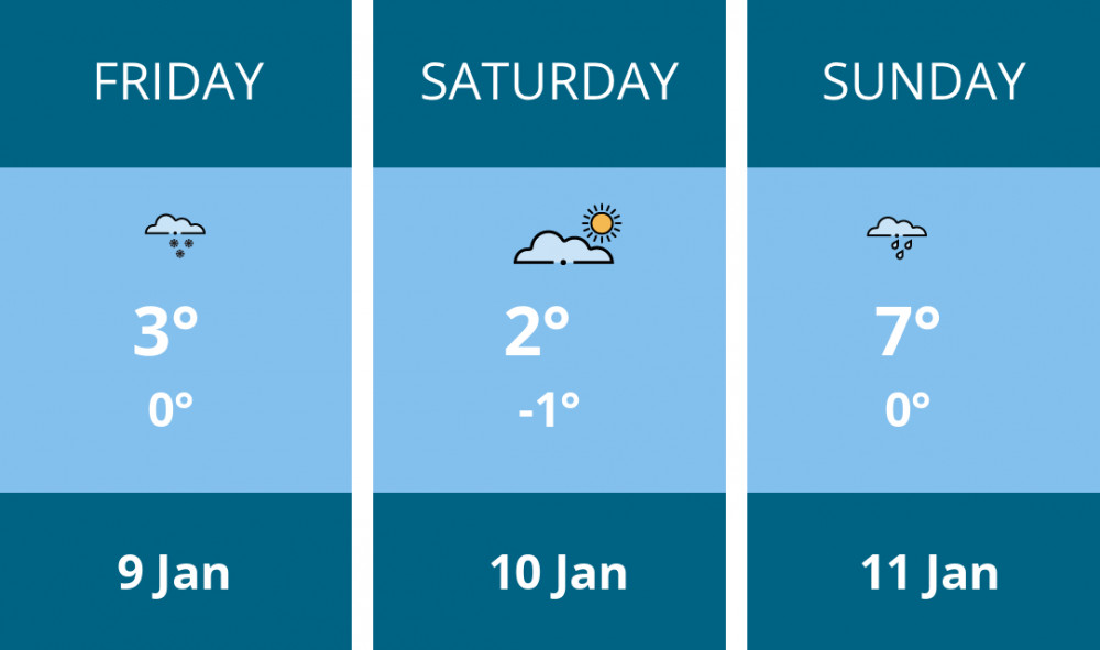 Here is this weekend Warwick weather forecast provided by Mr Data