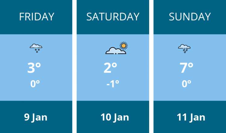 Here is this weekend Warwick weather forecast provided by Mr Data