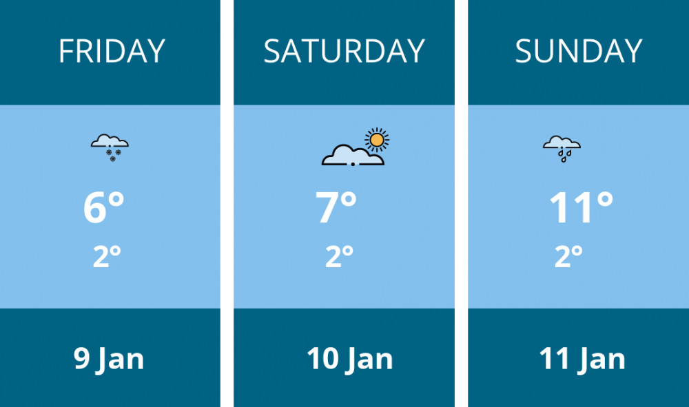 Here is this weekend Dorchester weather forecast provided by Mr Data