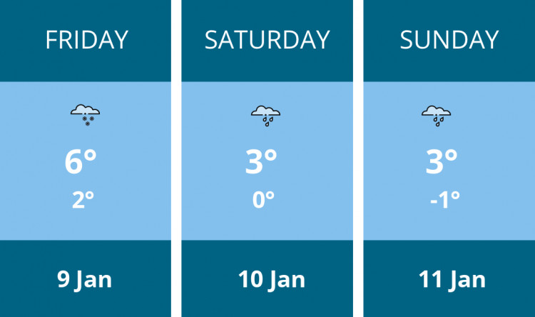 Here is this weekend Maldon weather forecast provided by Mr Data