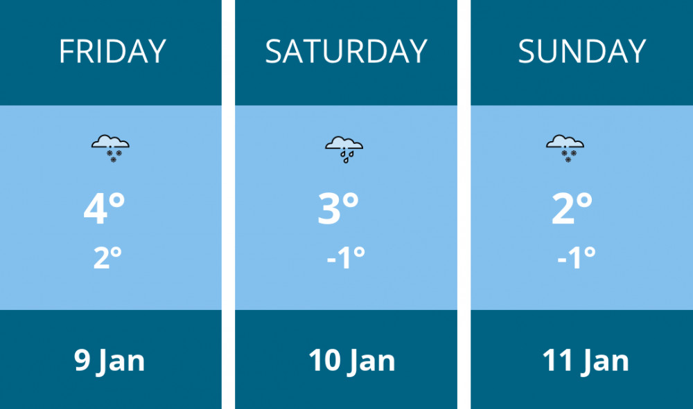 Here is this weekend Kingston weather forecast provided by Mr Data