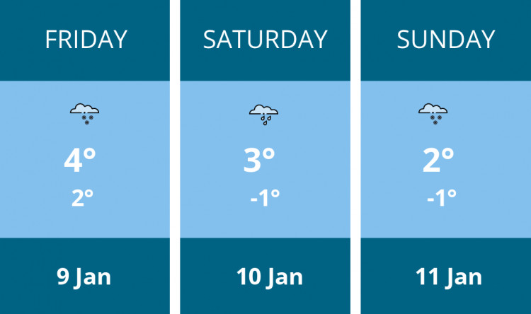 Here is this weekend Kingston weather forecast provided by Mr Data