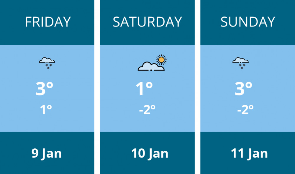 Here is this weekend Oakham weather forecast provided by Mr Data