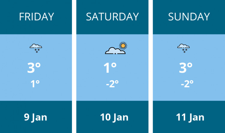 Here is this weekend Oakham weather forecast provided by Mr Data
