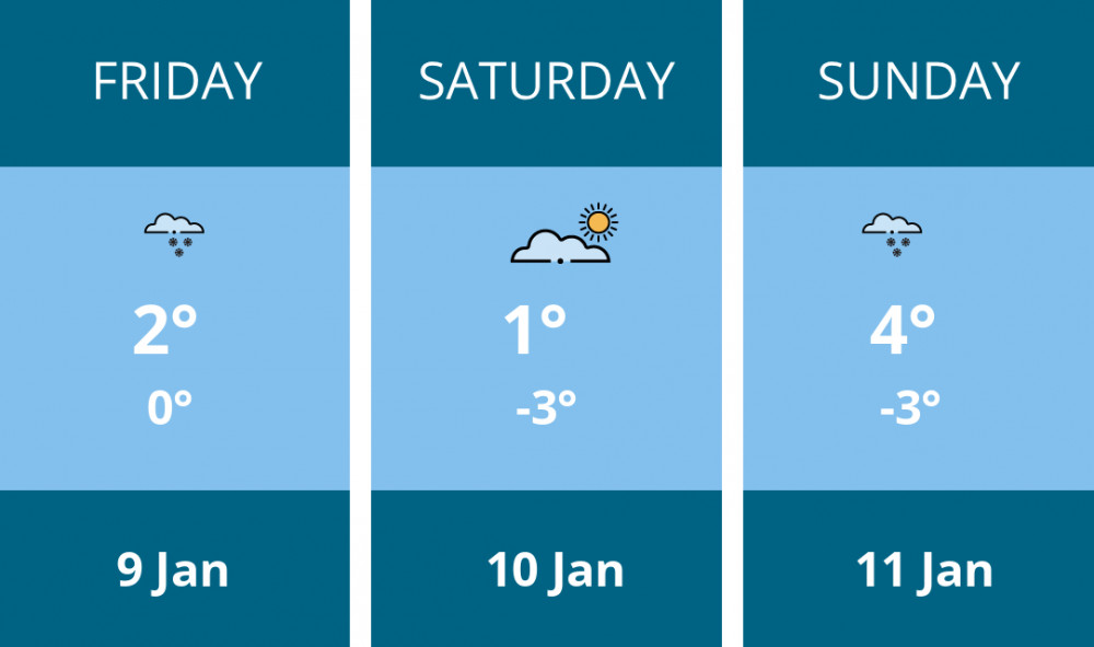 Here is this weekend Coalville weather forecast provided by Mr Data