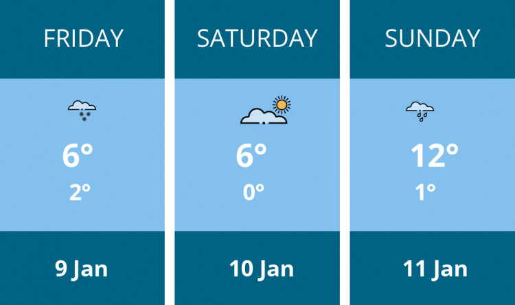 Here is this weekend Glastonbury weather forecast provided by Mr Data