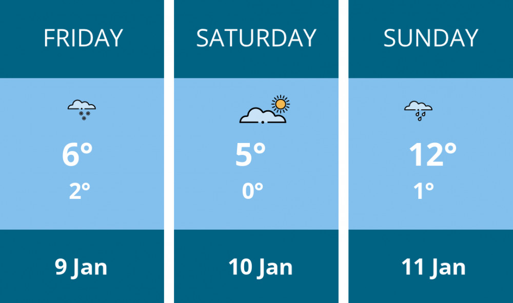 Here is this weekend Wells weather forecast provided by Mr Data