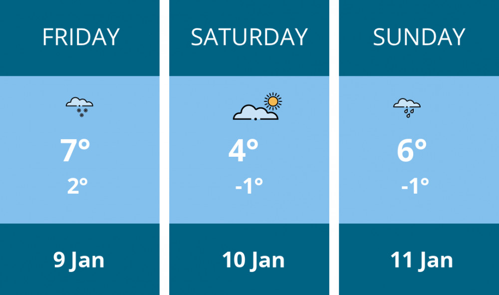 Here is this weekend Richmond weather forecast provided by Mr Data