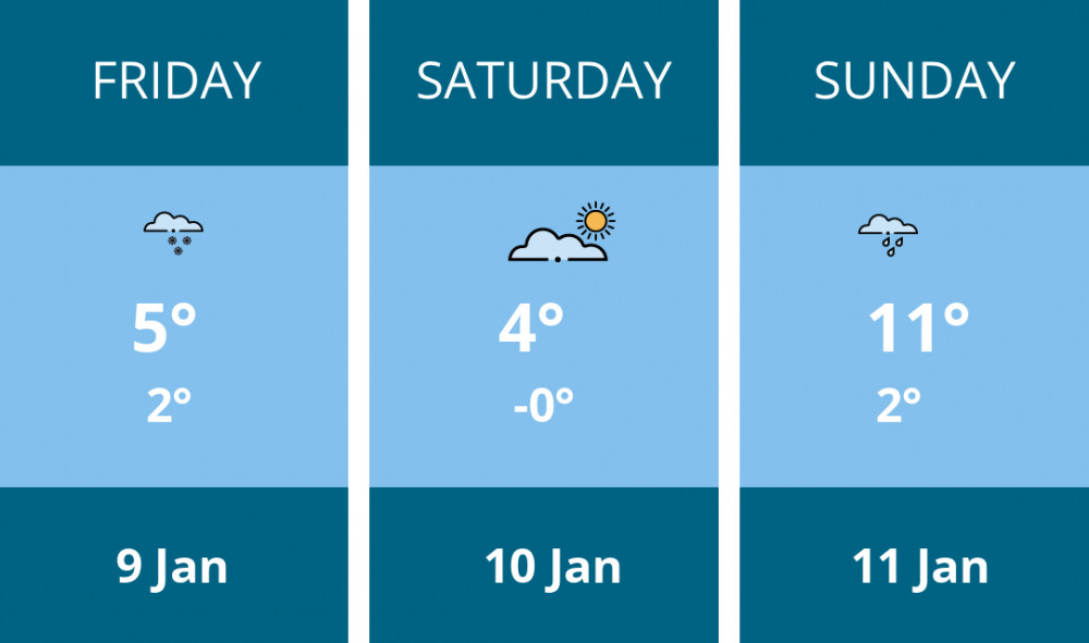 Here is this weekend Frome weather forecast provided by Mr Data