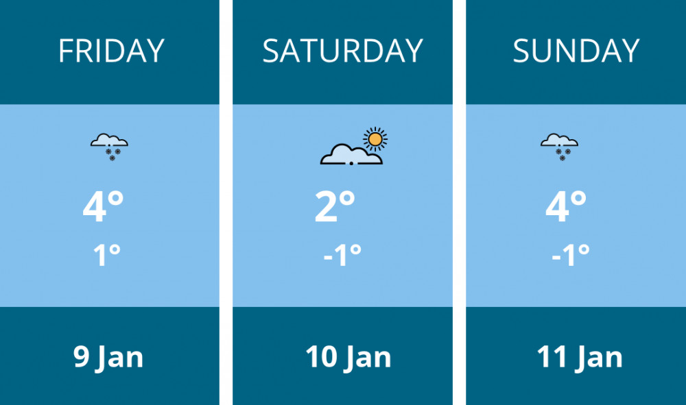 Here is this weekend Hitchin weather forecast provided by Mr Data