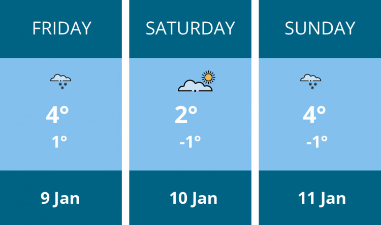 Here is this weekend Hitchin weather forecast provided by Mr Data