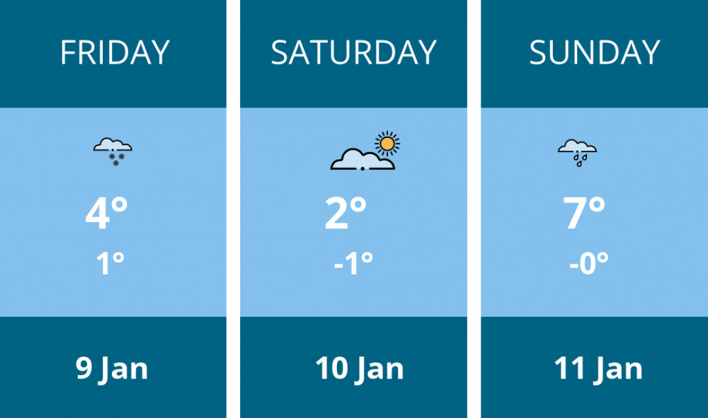 Here is this weekend Nantwich weather forecast provided by Mr Data