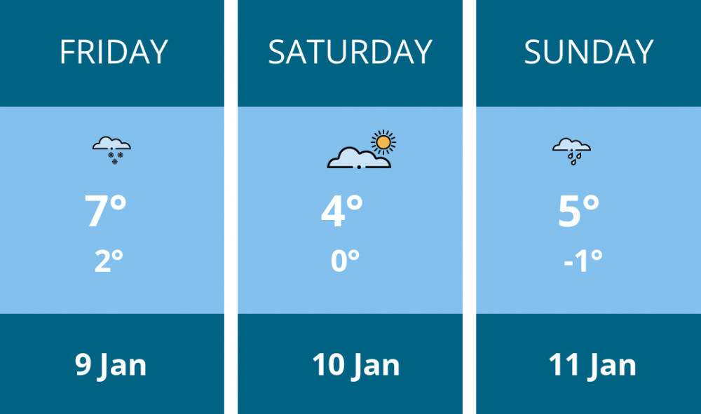 Here is this weekend London weather forecast provided by Mr Data