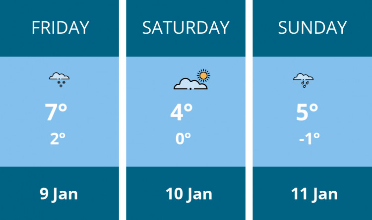 Here is this weekend London weather forecast provided by Mr Data