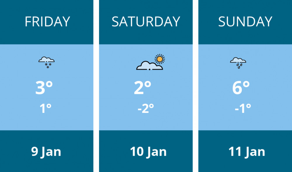 Here is this weekend Stafford weather forecast provided by Mr Data