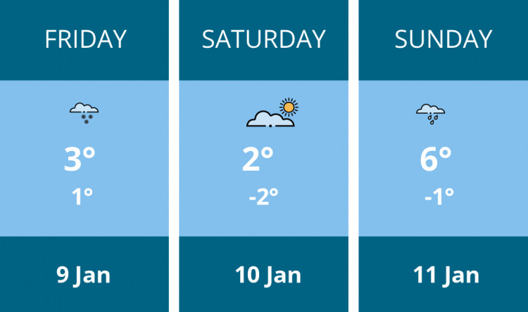 Here is this weekend Stafford weather forecast provided by Mr Data