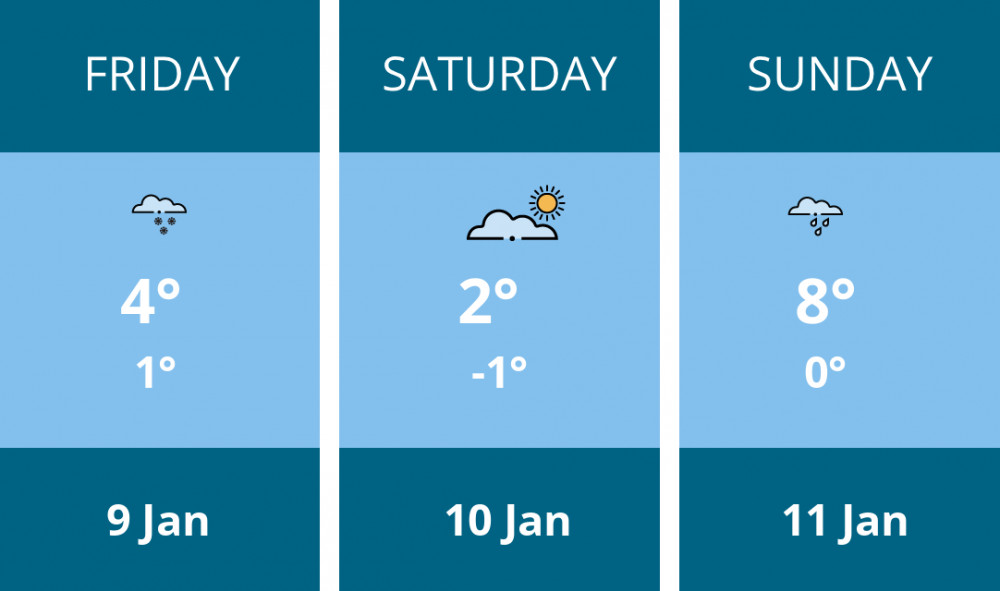 Here is this weekend Stratford weather forecast provided by Mr Data