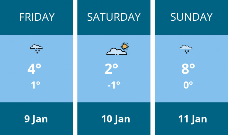 Here is this weekend Stratford weather forecast provided by Mr Data