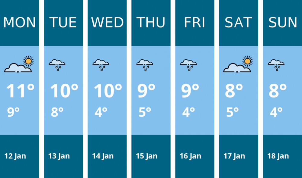 Here is this week's Thurrock weather forecast provided by Mr Data