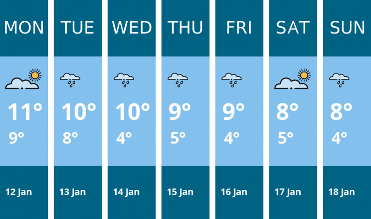 Here is this week's Thurrock weather forecast provided by Mr Data
