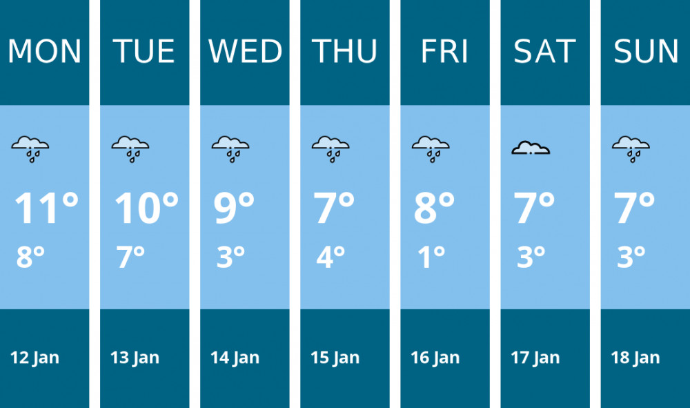 Here is this week's Warwick weather forecast provided by Mr Data