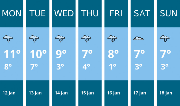 Here is this week's Warwick weather forecast provided by Mr Data