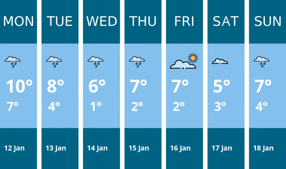 Here is this week's Alsager weather forecast provided by Mr Data