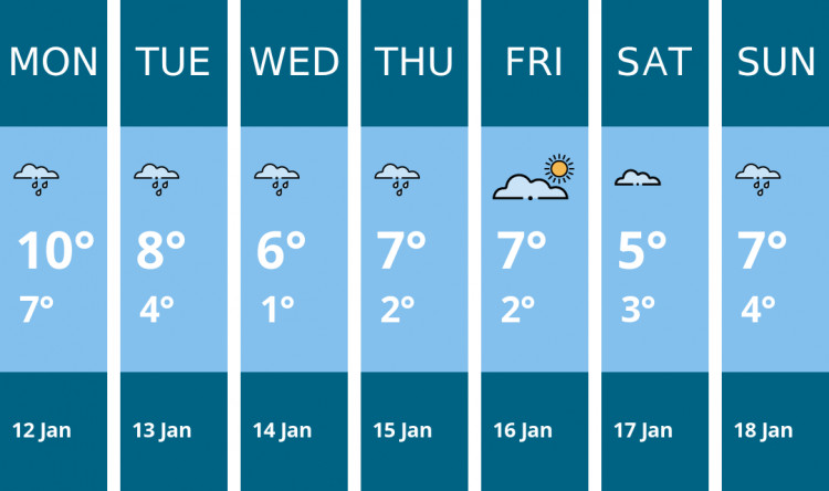 Here is this week's Alsager weather forecast provided by Mr Data